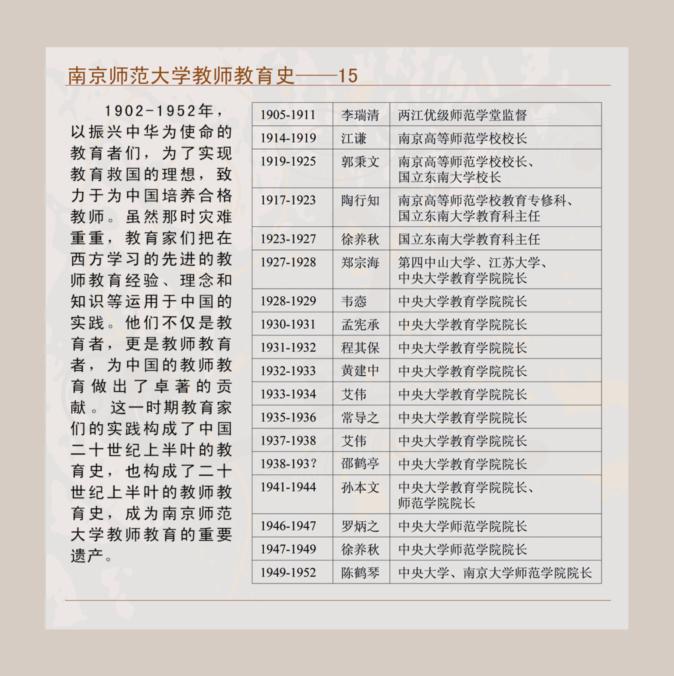 南京师范大学教师教育史--15